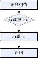 基于hx711的51单片机电子秤设计,基于hx711的51单片机电子秤设计,第12张