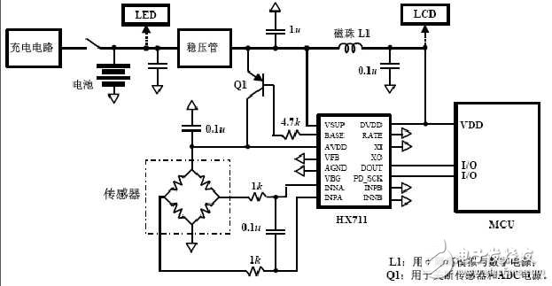 基于hx711的51单片机电子秤设计,基于hx711的51单片机电子秤设计,第3张