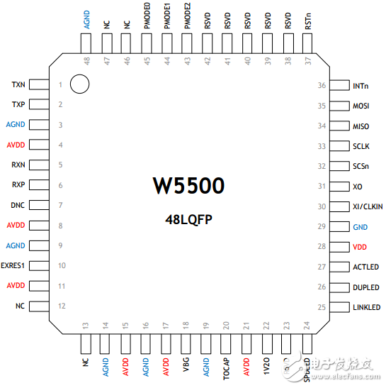 w5500引脚图及引脚说明,w5500引脚图及引脚说明,第2张