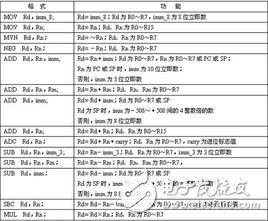 thumb指令集是什么_thumb指令集与arm指令集的区别,thumb指令集是什么_thumb指令集与arm指令集的区别,第2张