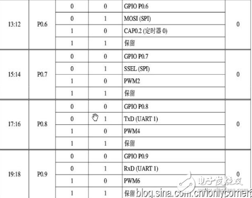 arm7单片机编程实例,ARM7之输入输出端口GPIO编程教程,arm7单片机编程实例,ARM7之输入/输出端口GPIO编程教程,第5张