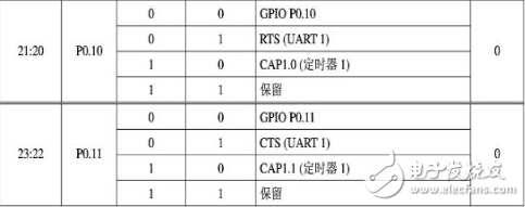 arm7单片机编程实例,ARM7之输入输出端口GPIO编程教程,arm7单片机编程实例,ARM7之输入/输出端口GPIO编程教程,第6张