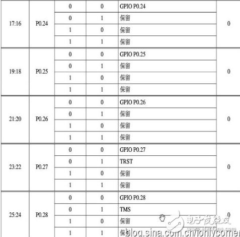 arm7单片机编程实例,ARM7之输入输出端口GPIO编程教程,arm7单片机编程实例,ARM7之输入/输出端口GPIO编程教程,第10张