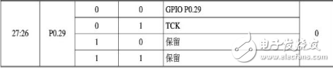 arm7单片机编程实例,ARM7之输入输出端口GPIO编程教程,arm7单片机编程实例,ARM7之输入/输出端口GPIO编程教程,第11张