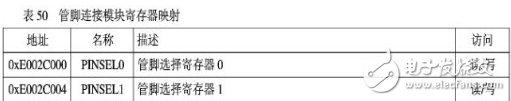 arm7单片机编程实例,ARM7之输入输出端口GPIO编程教程,arm7单片机编程实例,ARM7之输入/输出端口GPIO编程教程,第12张