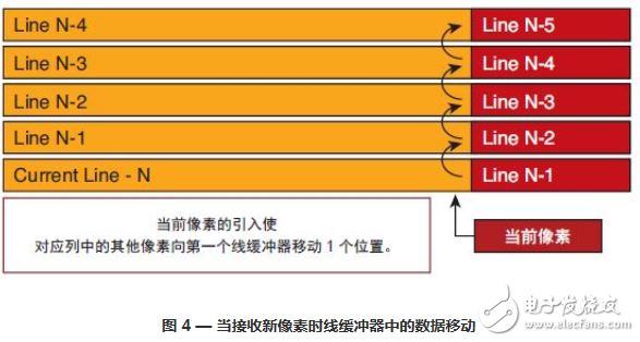 基于 CC++ 语言的高级成像系统设计详解,基于 C/C++ 语言的高级成像系统设计详解,第4张