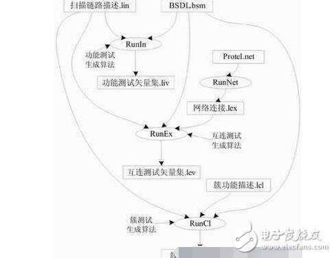 简述BSDL边界扫描语言，BSDL边界扫描语言的应用,简述BSDL边界扫描语言，BSDL边界扫描语言的应用,第3张