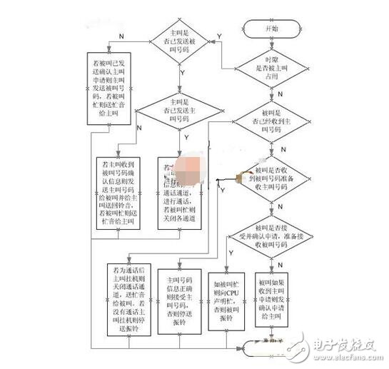 基于MT9075数字中继接口功能的设计,基于MT9075数字中继接口功能的设计,第4张