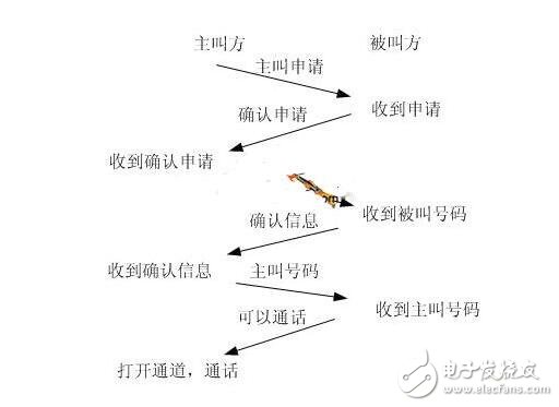 基于MT9075数字中继接口功能的设计,基于MT9075数字中继接口功能的设计,第3张