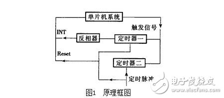 单片机看门狗电路的作用，看门狗系统设计技巧及其抗干扰措施,单片机看门狗电路的作用，看门狗系统设计技巧及其抗干扰措施,第4张