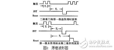 单片机看门狗电路的作用，看门狗系统设计技巧及其抗干扰措施,单片机看门狗电路的作用，看门狗系统设计技巧及其抗干扰措施,第5张