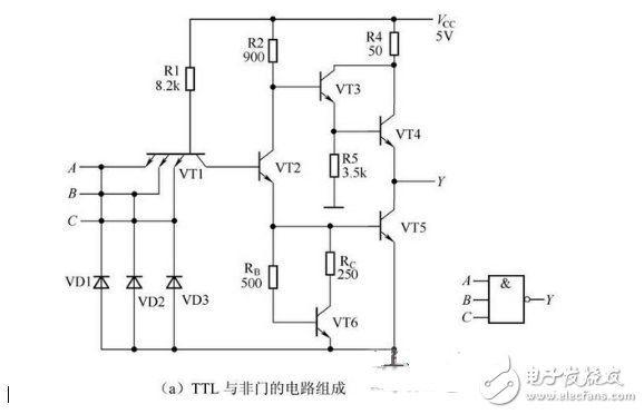 数电模电基础知识之搞懂数电技术，你看过保证能熟练运用基础数电技术！,你看过保证能熟练运用基础数电技术！,第2张