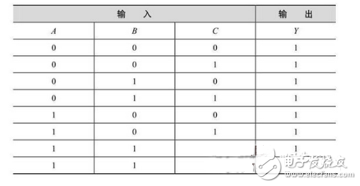 数电模电基础知识之搞懂数电技术，你看过保证能熟练运用基础数电技术！,你看过保证能熟练运用基础数电技术！,第4张