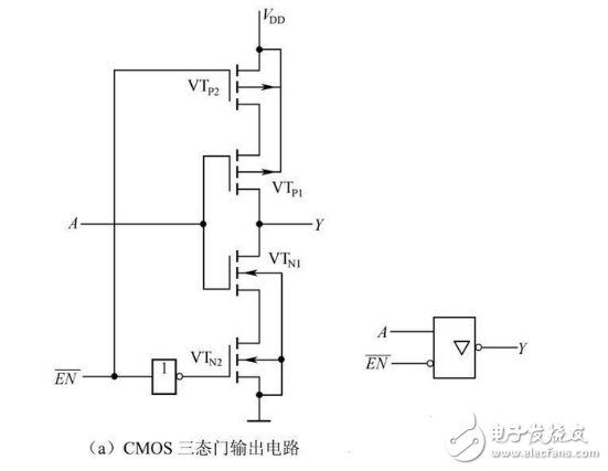 数电模电基础知识之搞懂数电技术，你看过保证能熟练运用基础数电技术！,数电模电基础知识之搞懂数电技术，你看过保证能熟练运用基础数电技,第21张