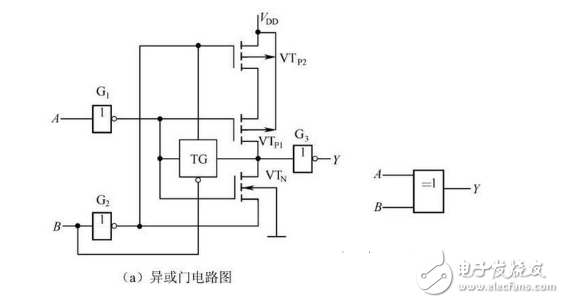 数电模电基础知识之搞懂数电技术，你看过保证能熟练运用基础数电技术！,数电模电基础知识之搞懂数电技术，你看过保证能熟练运用基础数电技,第25张