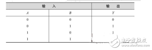 数电模电基础知识之搞懂数电技术，你看过保证能熟练运用基础数电技术！,数电模电基础知识之搞懂数电技术，你看过保证能熟练运用基础数电技,第26张