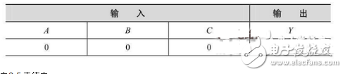 数电模电基础知识之搞懂数电技术，你看过保证能熟练运用基础数电技术！,数电模电基础知识之搞懂数电技术，你看过保证能熟练运用基础数电技,第31张