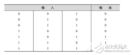 数电模电基础知识之搞懂数电技术，你看过保证能熟练运用基础数电技术！,数电模电基础知识之搞懂数电技术，你看过保证能熟练运用基础数电技,第32张