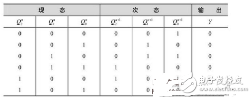 数电模电基础知识之搞懂数电技术，你看过保证能熟练运用基础数电技术！,数电模电基础知识之搞懂数电技术，你看过保证能熟练运用基础数电技,第49张