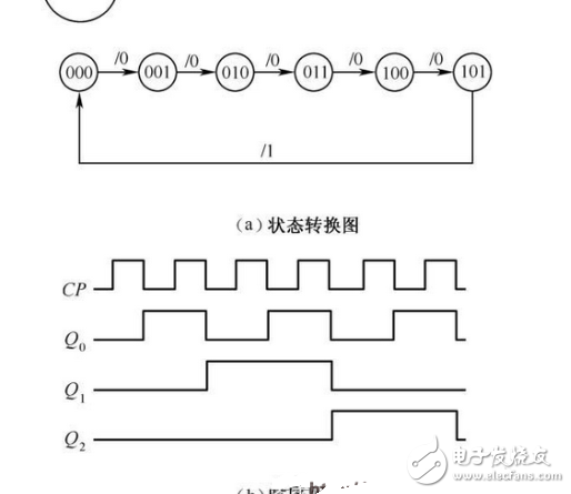 数电模电基础知识之搞懂数电技术，你看过保证能熟练运用基础数电技术！,数电模电基础知识之搞懂数电技术，你看过保证能熟练运用基础数电技,第50张