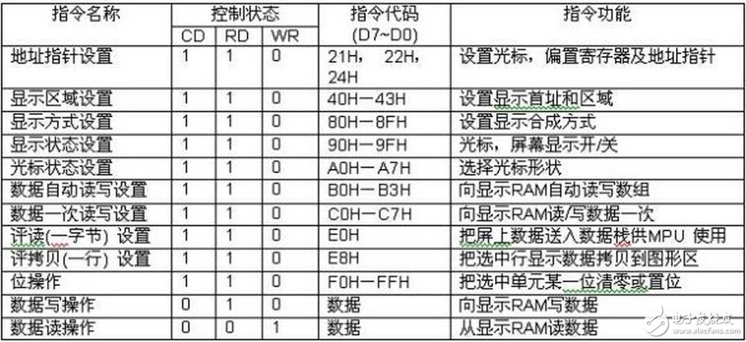 LCD的ARM编程方式，LCD Linux程序如何写入？,目前还没有讨论的 file_operations 方法是 ioctl （）。用户应用程序使用 ioctrl 系统调用 *** 作 LCD 硬件。fb_ops 结构中定义的方法为这些 *** 作提供支 持。注意， fb_ops 结构不是 file_operations 结构。fb_ops 是底层 *** 作的抽 象，而 file_operations 为上层系统调用接口提供支持。,第3张