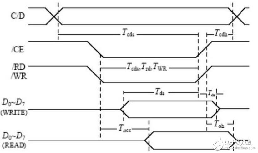 LCD的ARM编程方式，LCD Linux程序如何写入？,目前还没有讨论的 file_operations 方法是 ioctl （）。用户应用程序使用 ioctrl 系统调用 *** 作 LCD 硬件。fb_ops 结构中定义的方法为这些 *** 作提供支 持。注意， fb_ops 结构不是 file_operations 结构。fb_ops 是底层 *** 作的抽 象，而 file_operations 为上层系统调用接口提供支持。,第4张