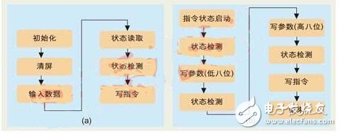 LCD的ARM编程方式，LCD Linux程序如何写入？,目前还没有讨论的 file_operations 方法是 ioctl （）。用户应用程序使用 ioctrl 系统调用 *** 作 LCD 硬件。fb_ops 结构中定义的方法为这些 *** 作提供支 持。注意， fb_ops 结构不是 file_operations 结构。fb_ops 是底层 *** 作的抽 象，而 file_operations 为上层系统调用接口提供支持。,第5张