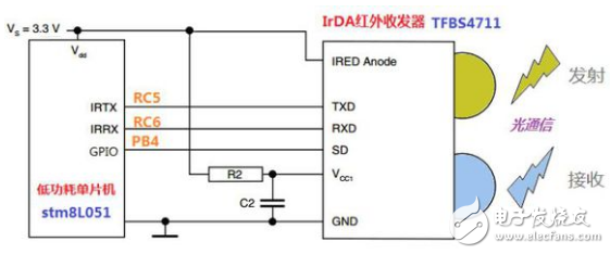 基于STM8L单片机的IrDA红外通讯设计,基于STM8L单片机的IrDA红外通讯设计,第2张