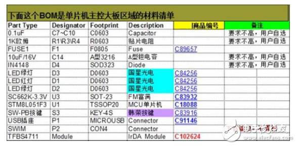 基于STM8L单片机的IrDA红外通讯设计,基于STM8L单片机的IrDA红外通讯设计,第6张