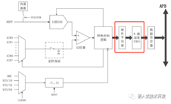 SWM32SRET6单片机的ADC功能介绍与串口应用,264e1d28-0e8a-11ed-ba43-dac502259ad0.png,第2张