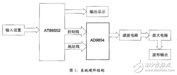 ad9854产生线性调频脉冲信号,ad9854产生线性调频脉冲信号,第2张