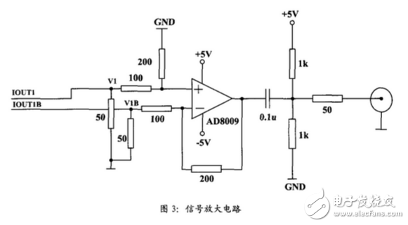 ad9854产生线性调频脉冲信号,ad9854产生线性调频脉冲信号,第4张