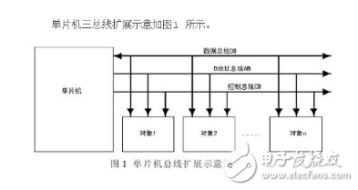 51单片机的时钟及总线时序和总线扩展,51单片机的时钟及总线时序和总线扩展,第3张