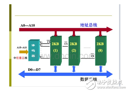 51单片机的时钟及总线时序和总线扩展,51单片机的时钟及总线时序和总线扩展,第7张