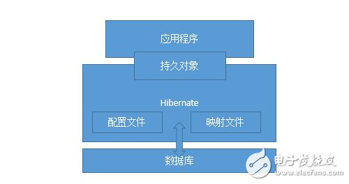 hibernate工作原理图,hibernate工作原理,第2张