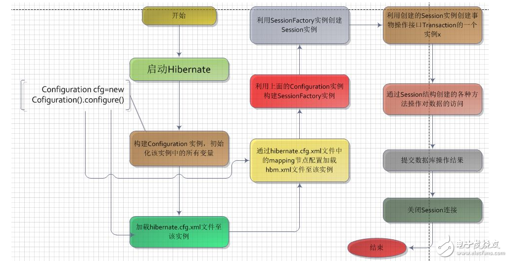 hibernate工作原理图,hibernate工作原理,第3张