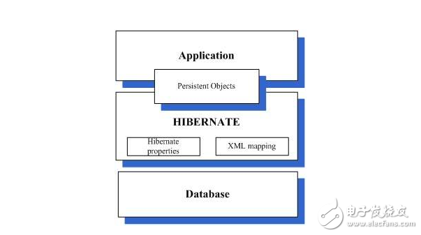 hibernate工作原理图,hibernate工作原理,第4张