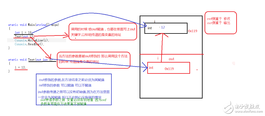 ref和out参数区别,ref和out参数区别,第4张