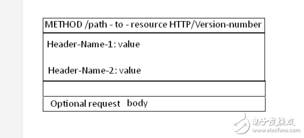 java如何实现简单的http服务器,java如何实现简单的http服务器,第3张