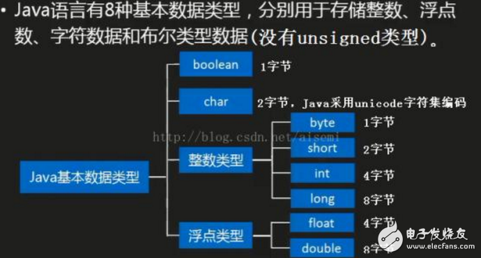 java中boolean的用法,java中boolean的用法,第2张