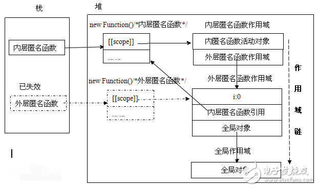 全局变量和局部变量有什么区别,全局变量和局部变量有什么区别,第3张