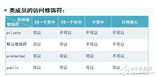 全局变量和成员变量的区别分析,全局变量和成员变量的区别分析,第2张