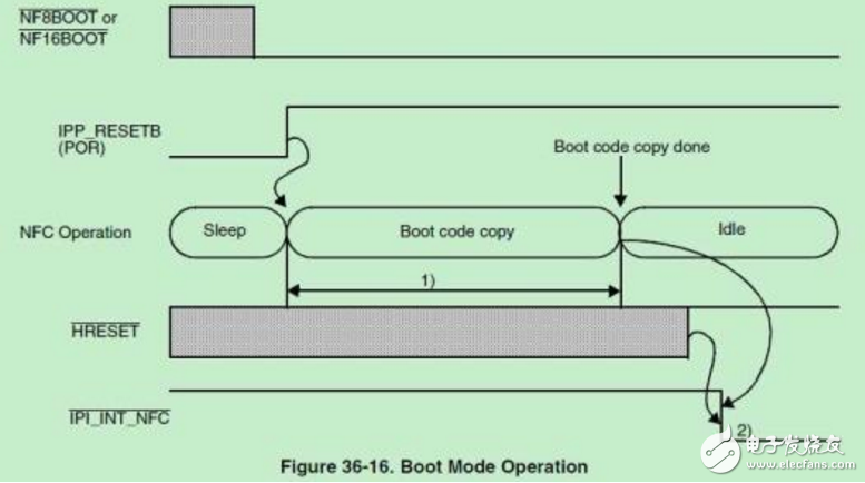 uboot中的SPL作用详解,uboot中的SPL作用详解,第3张