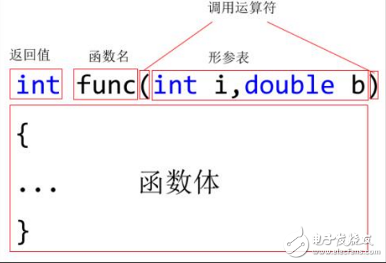 内联函数和普通函数的区别在哪里,内联函数和普通函数的区别在哪里,第2张