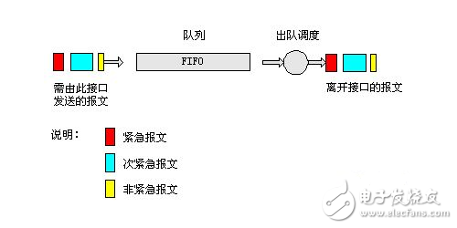 fifo算法原理及fifo置换算法,fifo算法原理及fifo置换算法,第2张