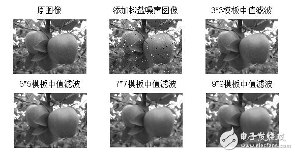 图像分割基础算法及实现实例,图像分割基础算法及实现实例,第5张