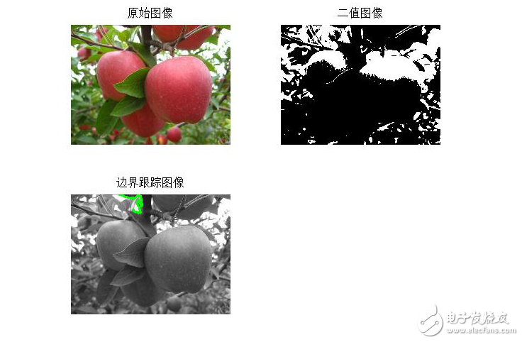 图像分割基础算法及实现实例,图像分割基础算法及实现实例,第9张