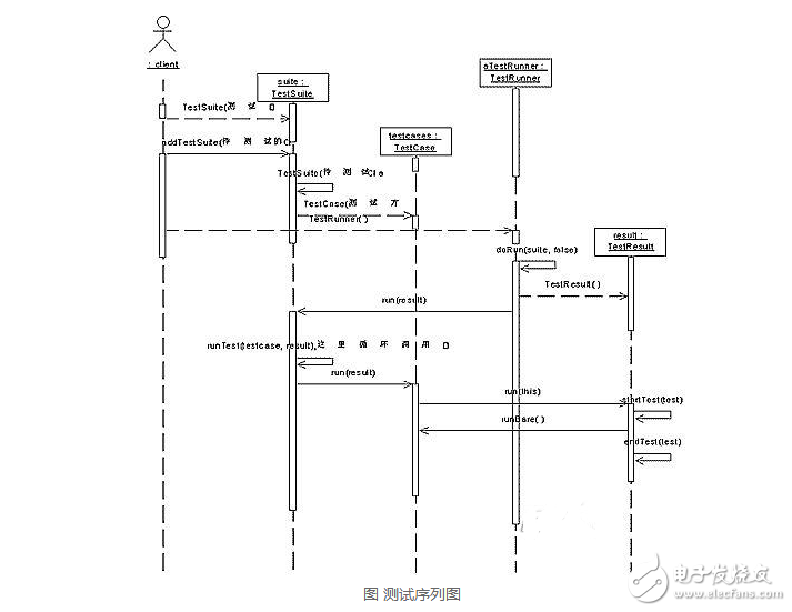 java单元测试框架有哪些,java单元测试框架有哪些,第2张