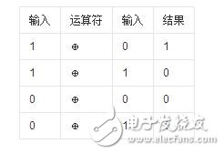 异或运算法则和异或符号在multisim和word的输入方法,异或运算法则和异或符号在multisim和word的输入方法,第2张