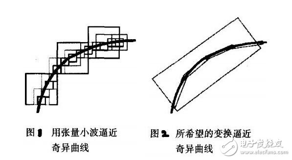 小波变换多尺度是什么意思_小波变换多尺度分解,小波变换多尺度是什么意思_小波变换多尺度分解,第4张